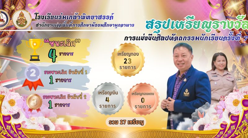 สรุปผลการแข่งขันศิลปหัตถกรรมนักเรียน ครั้งที่ 73